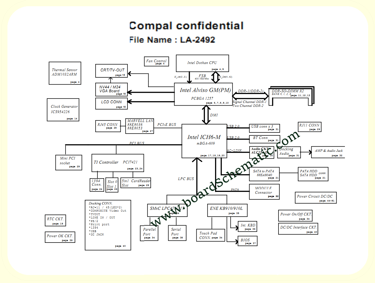 Toshiba Tecra S2 Board Block Diagram Toshiba Tecra S2 Board Block Diagram